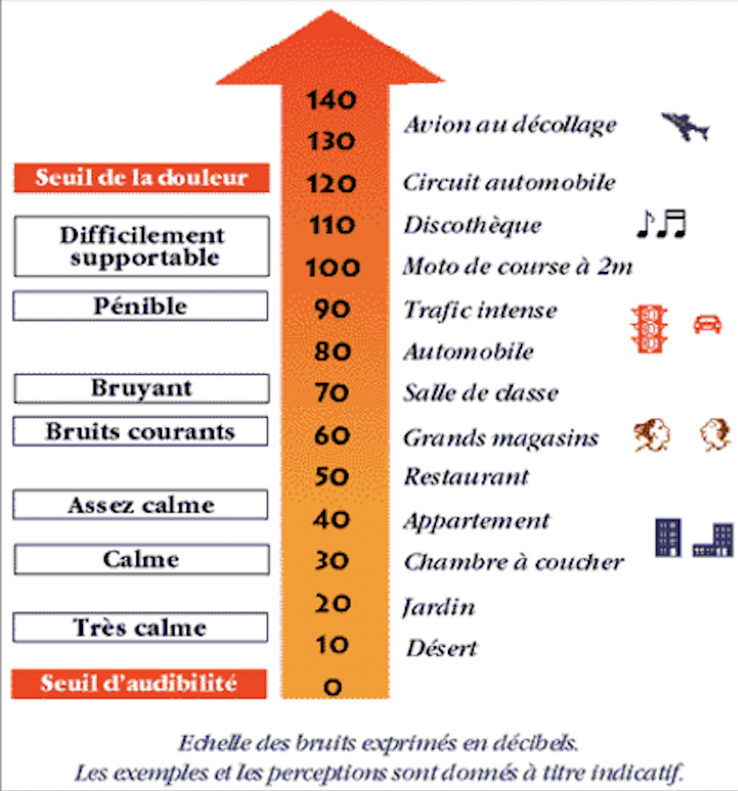 Menuiserie aluminium et isolation acoustique